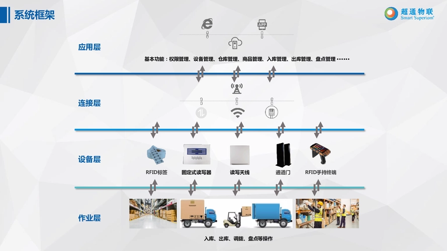 湘农智慧仓储系统